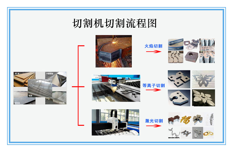 切割機(jī)切割流程圖