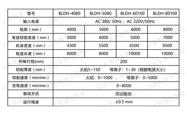 龍門式等離子火焰切割機(jī)技術(shù)參數(shù)